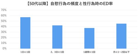 入院 オナニー|【男性必見】入院中にオナニーをしたくなった時みんなはどうし。